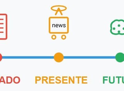 Cfp - Historia de la comunicación