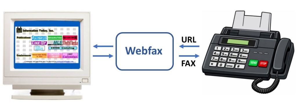 Foto nota Webfax: recibir páginas de web por fax