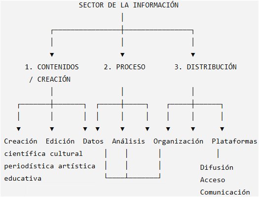 Segmentos del sector información